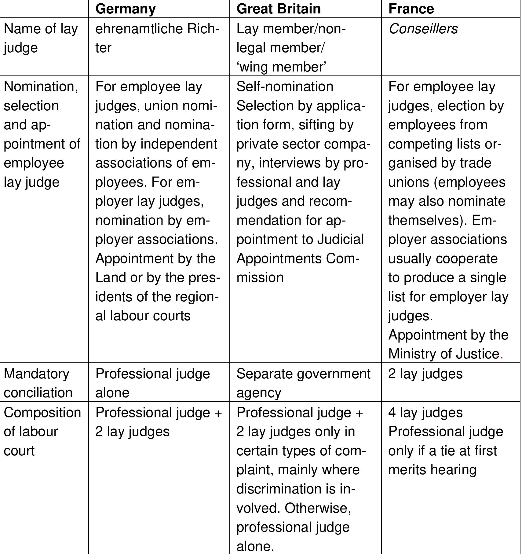 Lay Judge (PDF) The roles, resources and competencies of employee lay judges: A ...