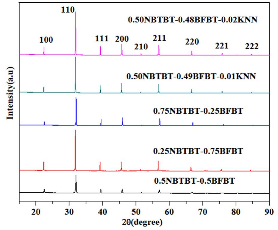 Polarization field hysteresis loop of sps samples (a)