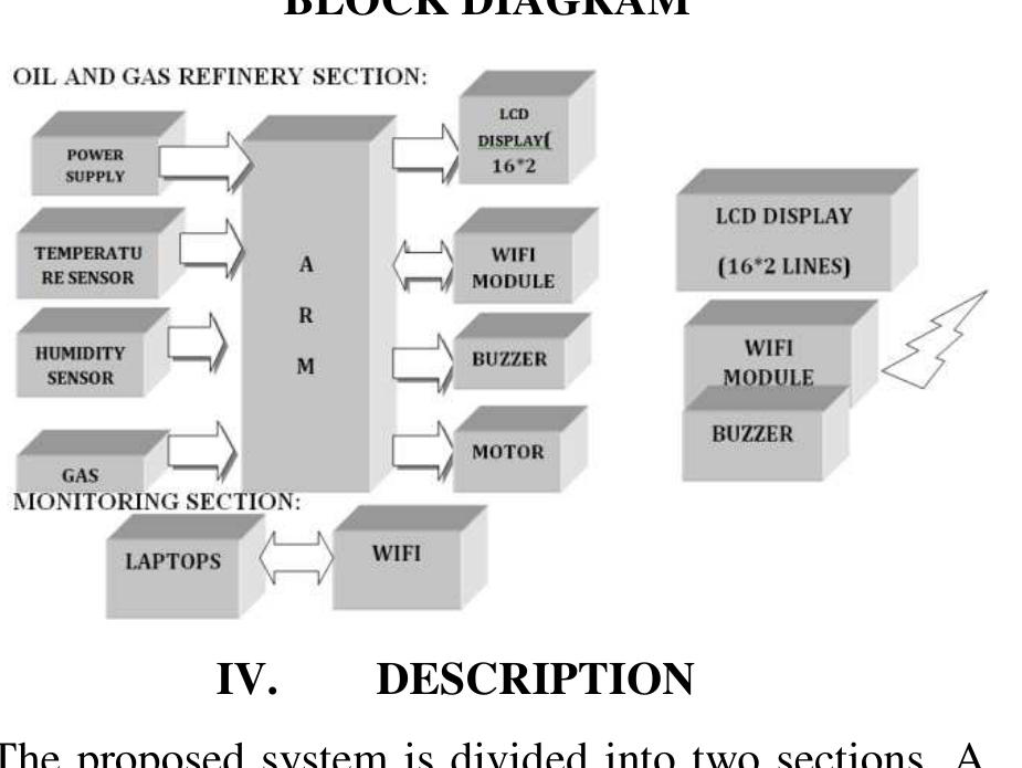 (PDF) An Autonomous Mobile Robot for Refinery Inspection