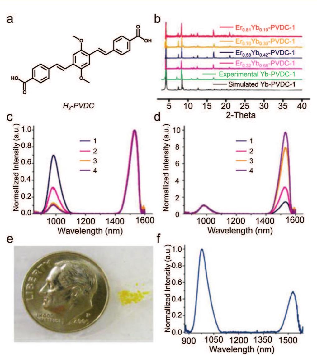(PDF) Organic micro/nanoscale materials for photonic barcodes
