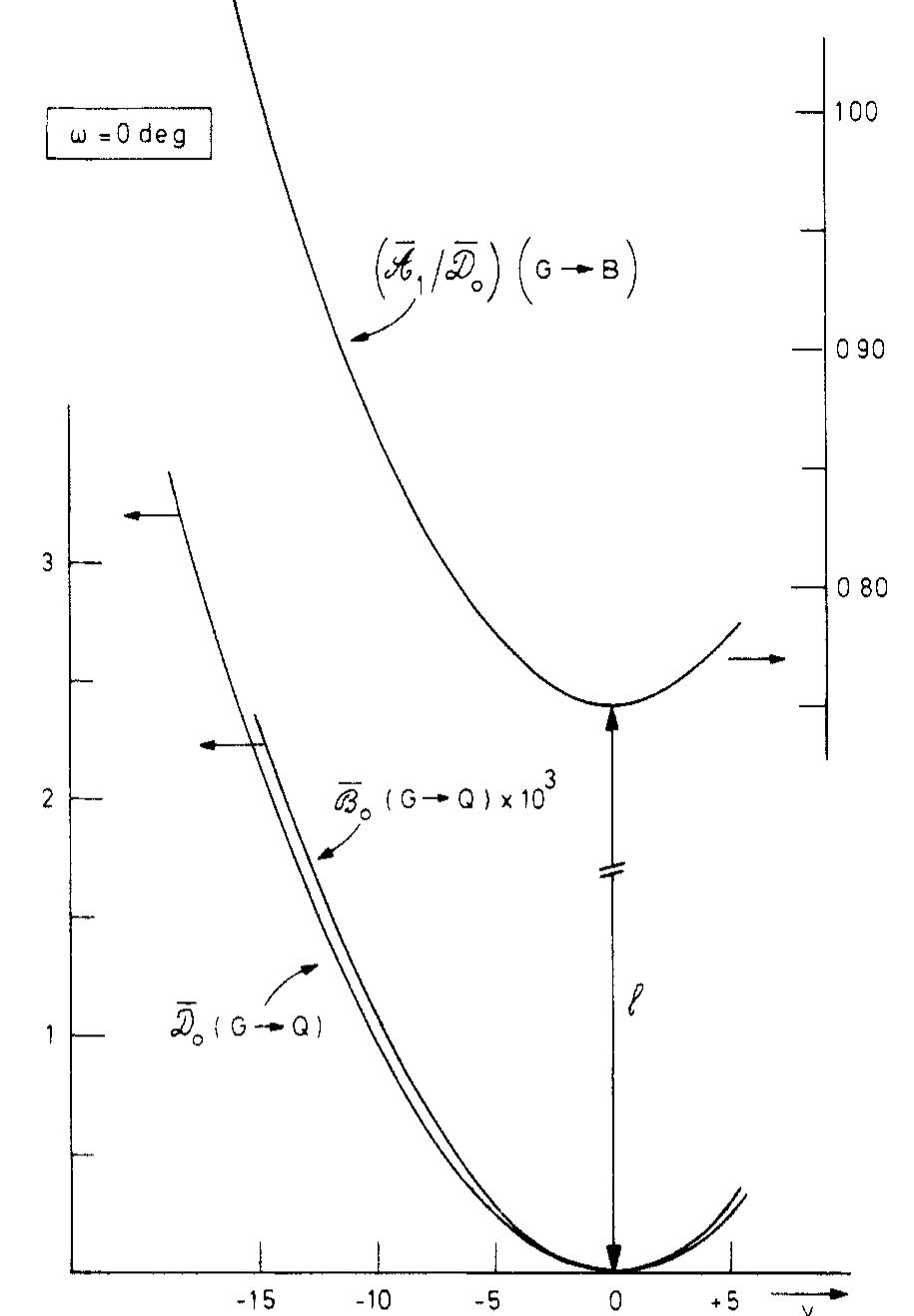 (PDF) Gouterman's 