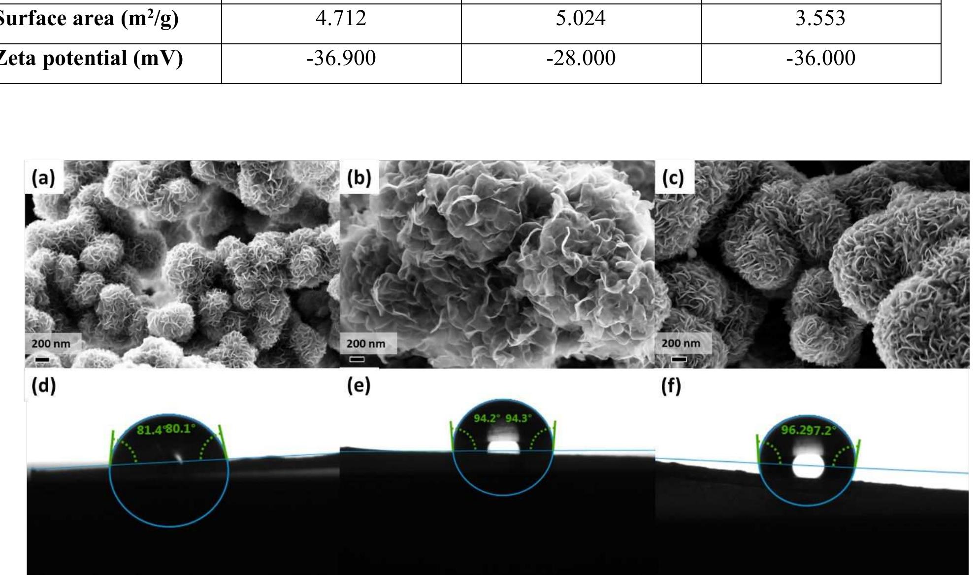 Mos Sample (a) x-ray diffraction peaks and (b) raman spectra of the