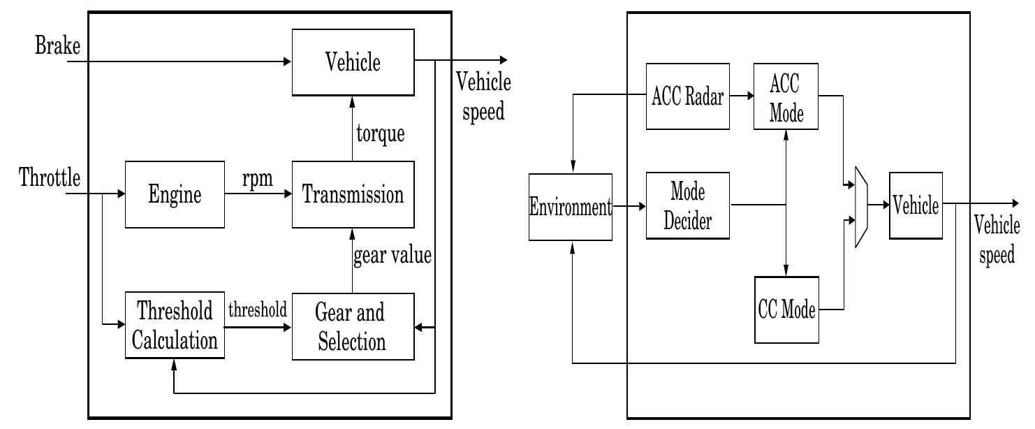 (PDF) Automatic generation of test-cases using model checking for SL/SF ...