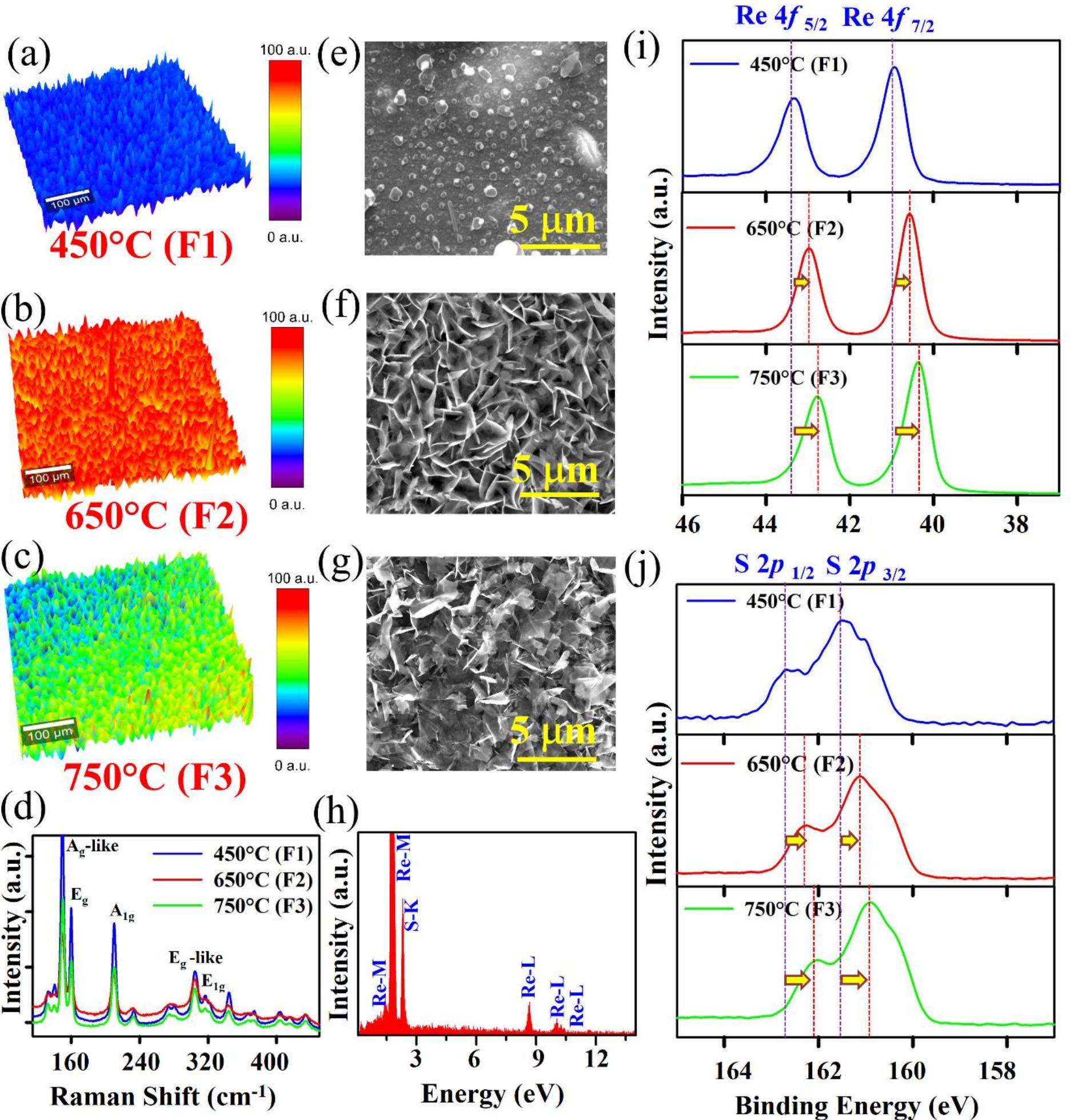 3d raman maps of different cvd grown films at different