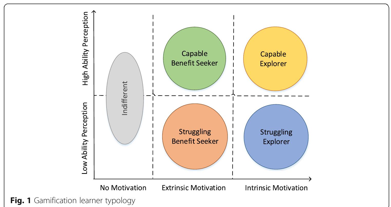 Gamifying Learning Examples (PDF) Gamifying learning for learners