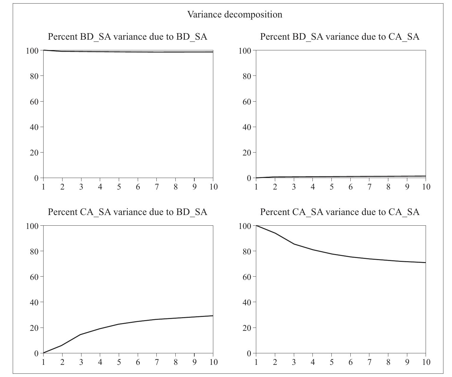 (PDF) The twin deficit hypothesis: the case of Bulgaria