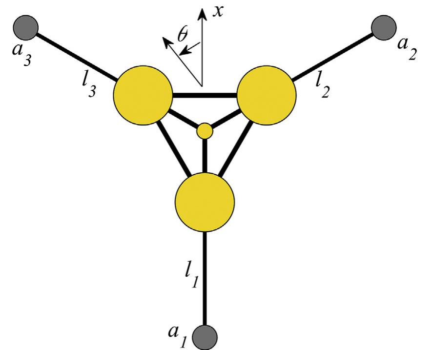 Float Center Configuration Figure 1 - from System reliability of floating offshore wind