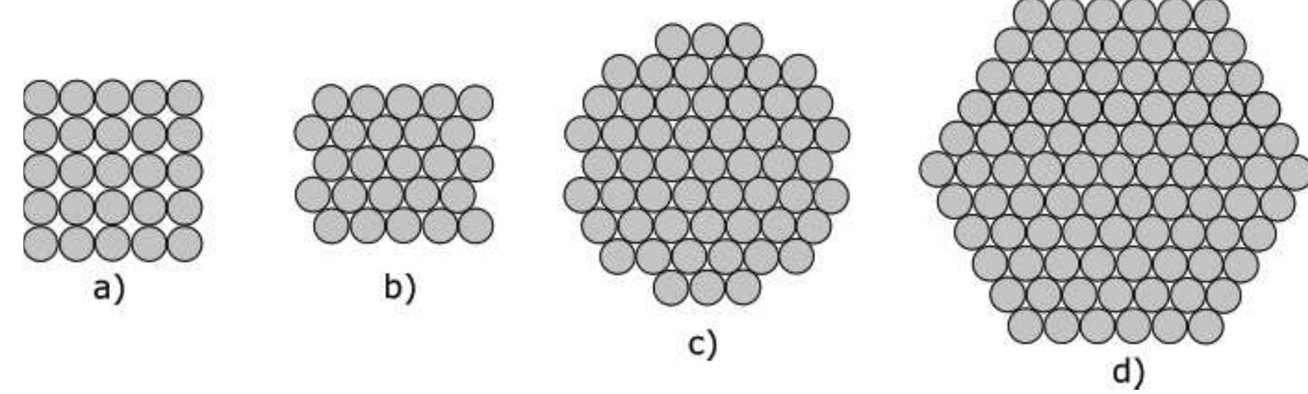 Different morphologies of array. a) matricial. b) uniform