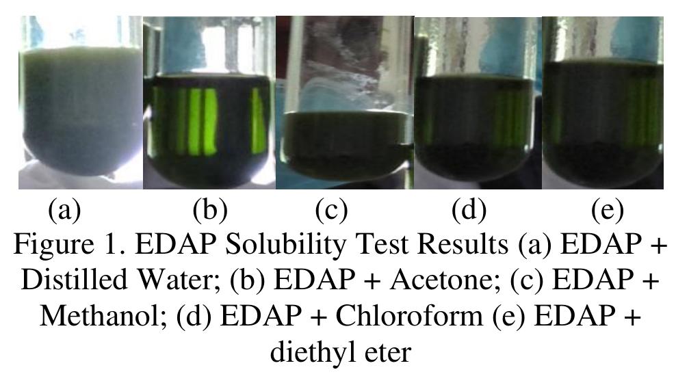 Table 2 - from Phytochemical Screening and TLC Profiling of