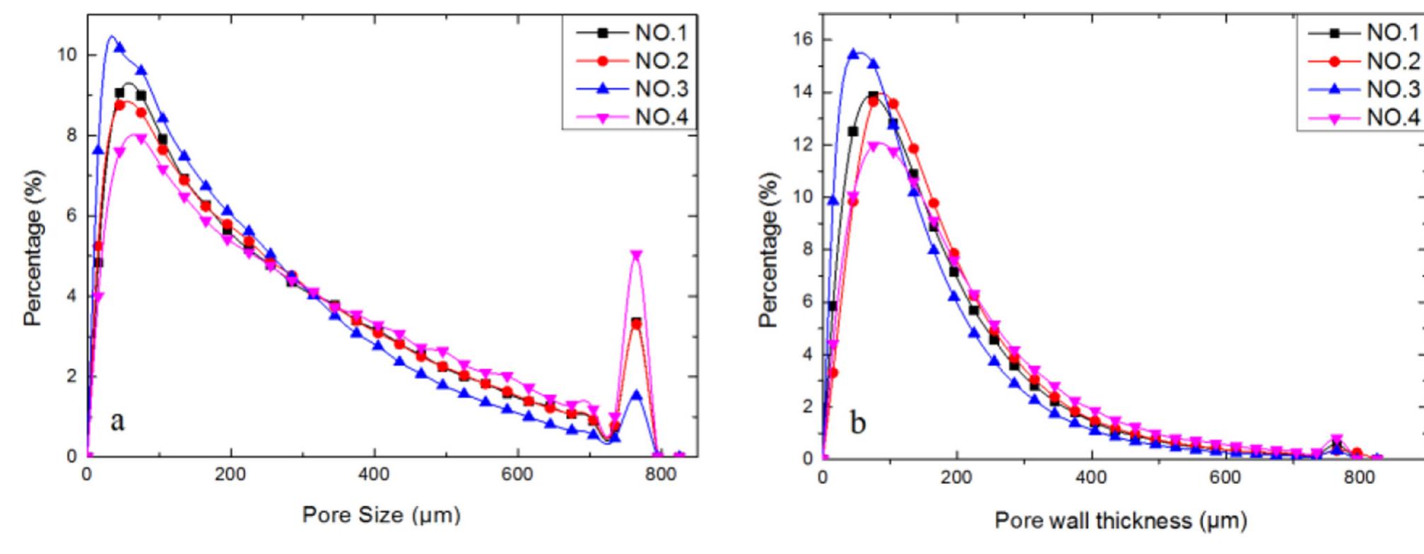 Figure 7 - from Characteristics of coke pore formation and