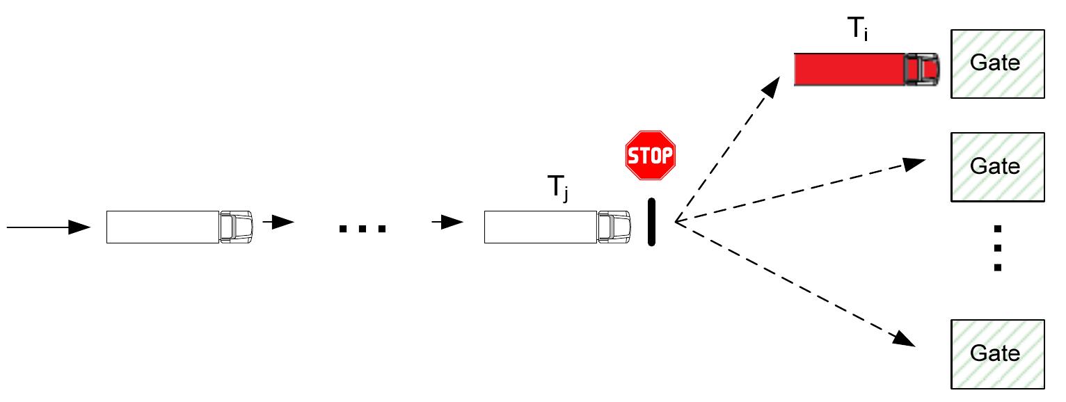 Container Terminal Gate Module (PDF) Optimal design of container terminal gate layout