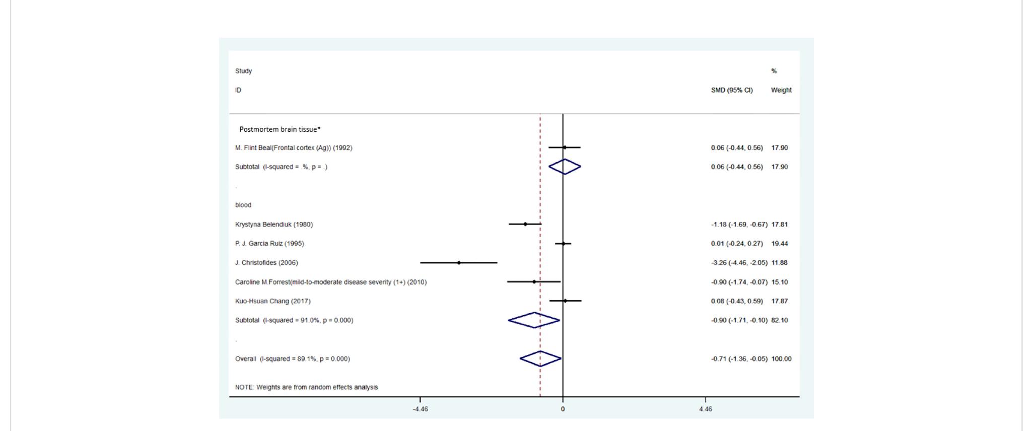 (PDF) Dynamic changes in metabolites of the kynurenine pathway in ...