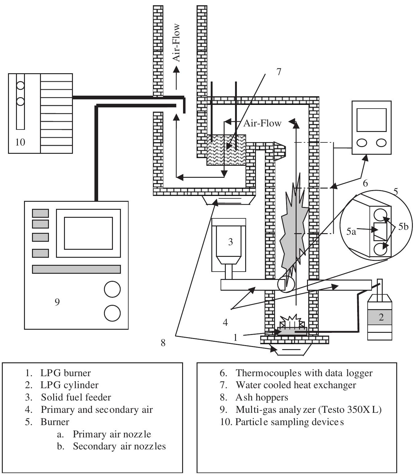 Schematic diagram of the pulverized coal combustion testing