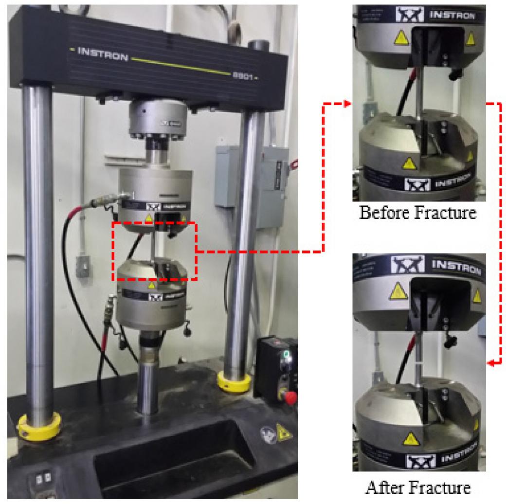 Fatigue Interface Test Setup (PDF) Fatigue Life and Reliability of Steel Castings through Integrated ...