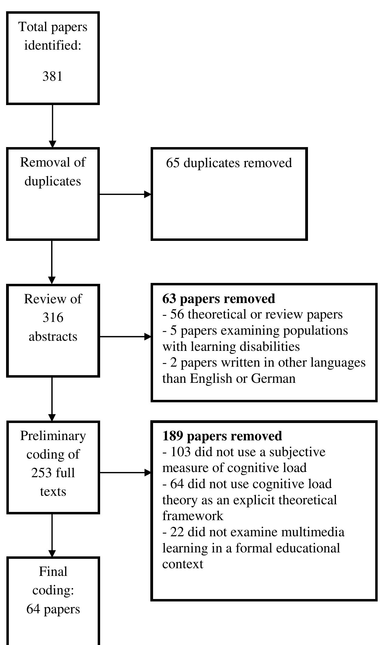(PDF) Cognitive Load and Working Memory in Multimedia Learning ...
