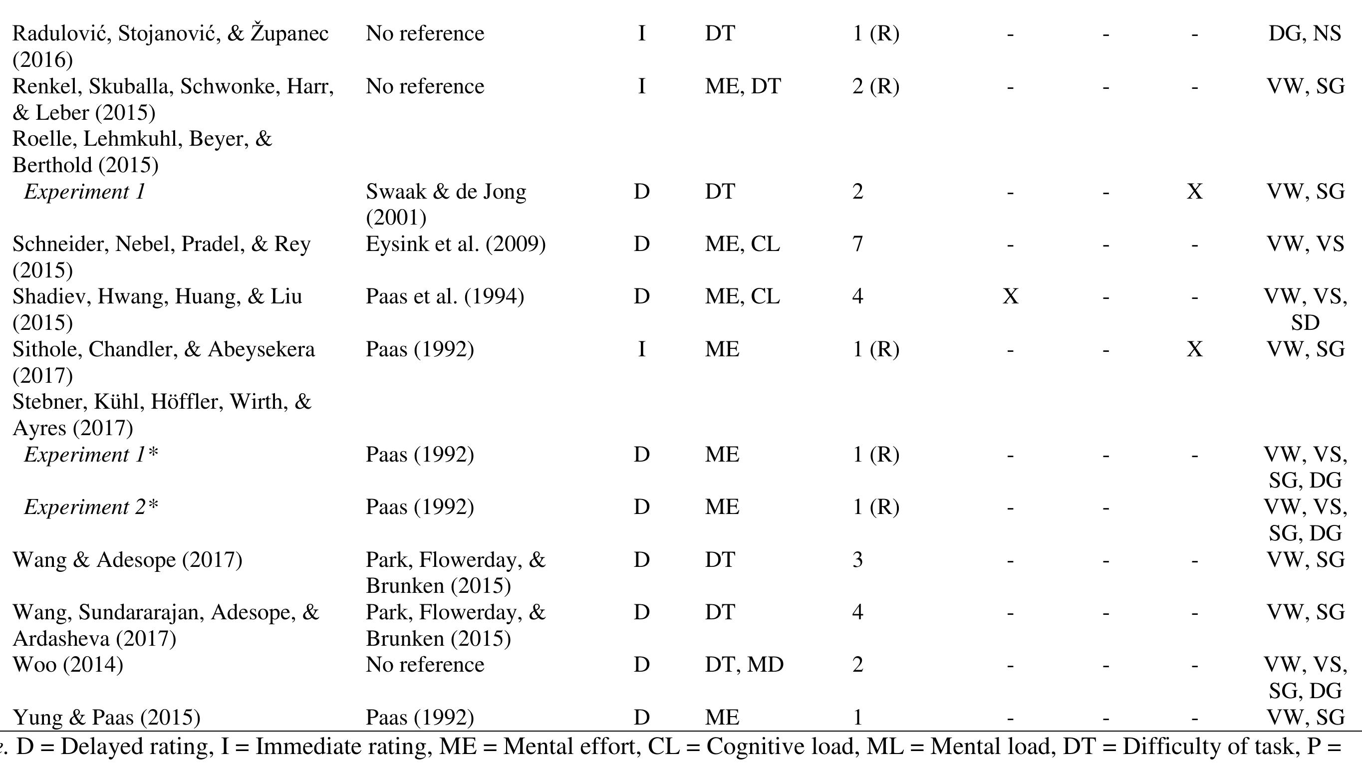 (PDF) Cognitive Load and Working Memory in Multimedia Learning ...