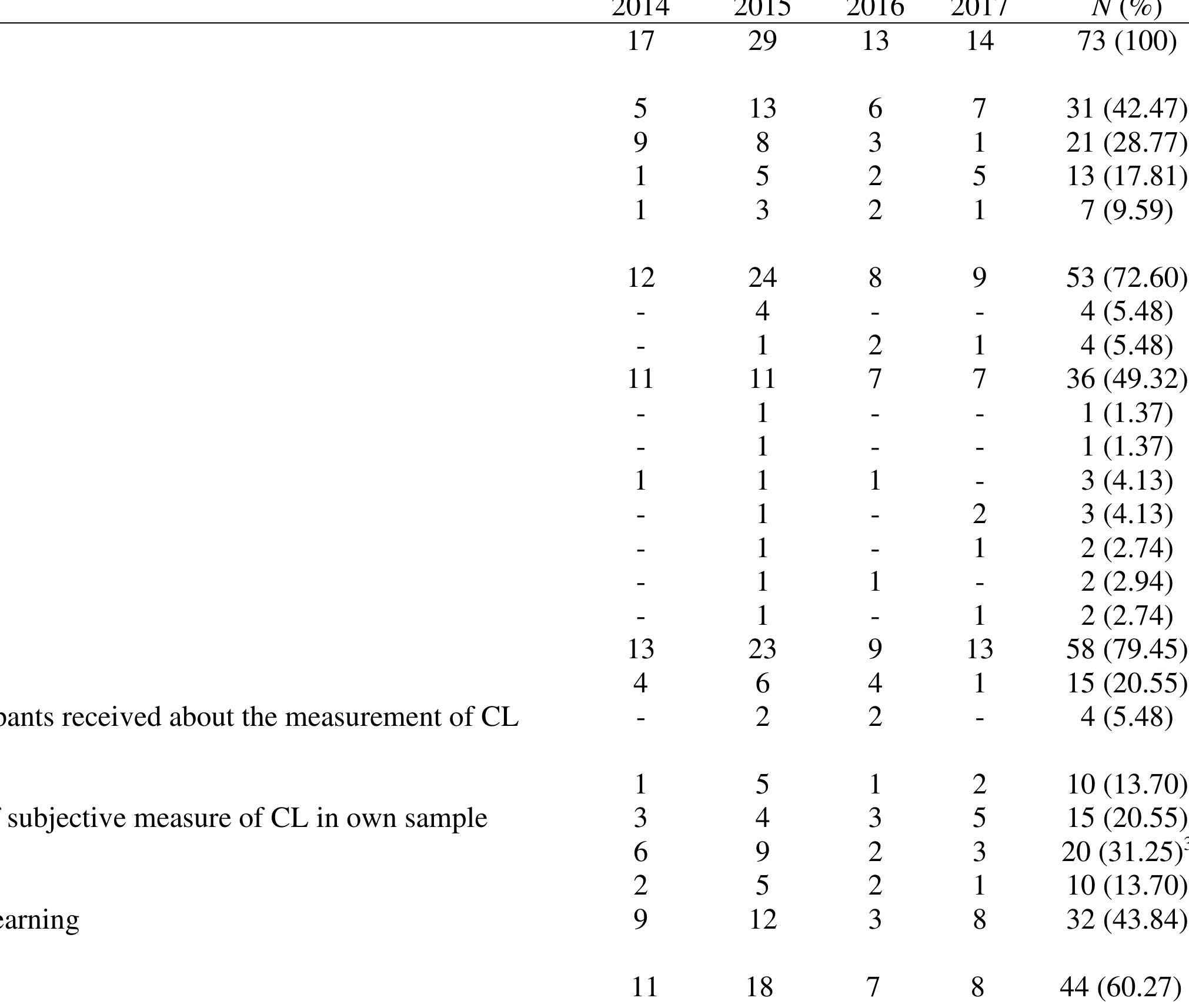 (PDF) Cognitive Load and Working Memory in Multimedia Learning ...