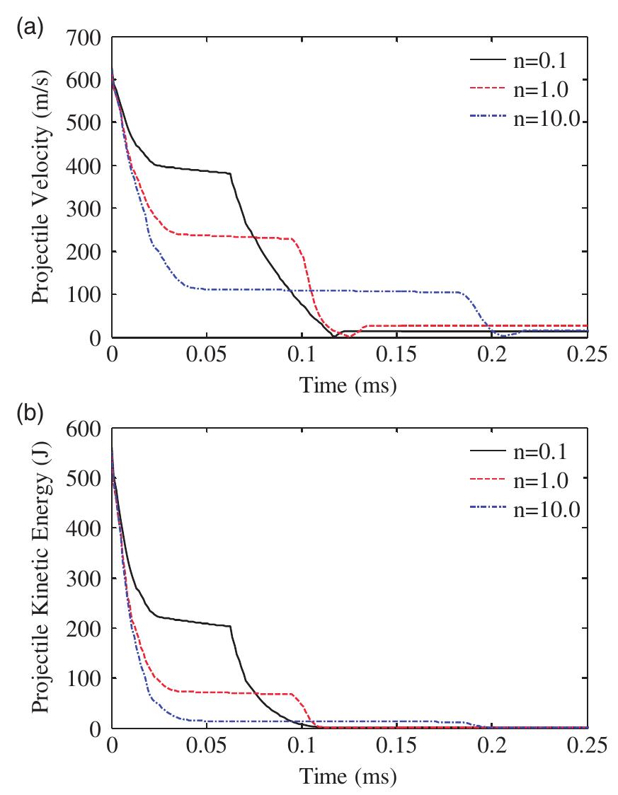 The velocity and kinetic energy histories of 0.30 caliber