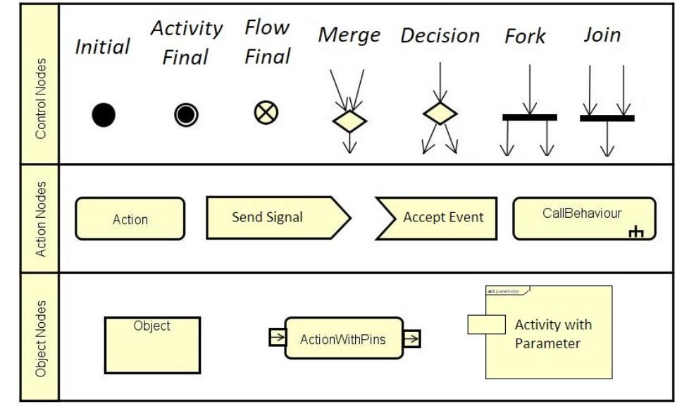 (PDF) A framework for verifying deadlock and nondeterminism in UML ...