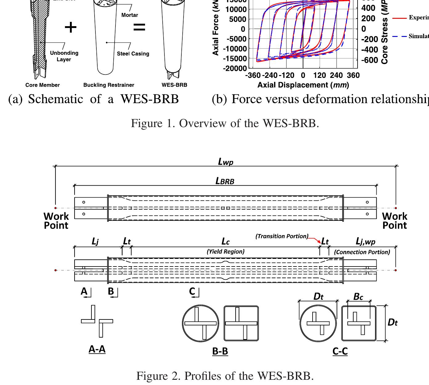 Beam axial load ratios, beam and column depths, beam and