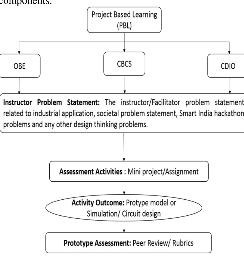 (PDF) Implementation of the CDIO Framework in Engineering Courses to ...