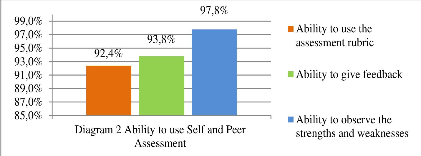 (PDF) Incorporating Self and Peer Assessment in Reflective Teaching ...