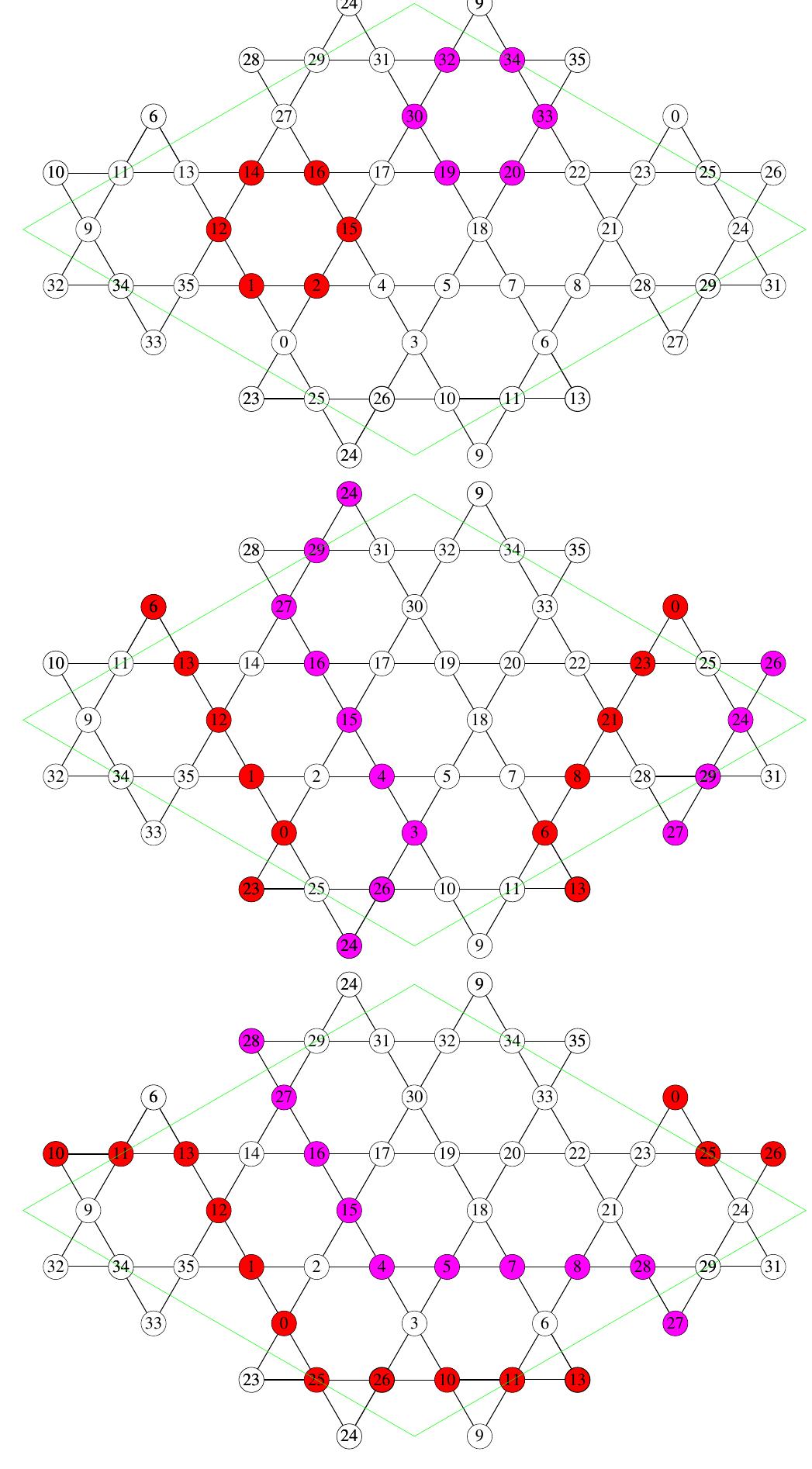 (PDF) Magnon Crystallization in the Kagome Lattice Antiferromagnet