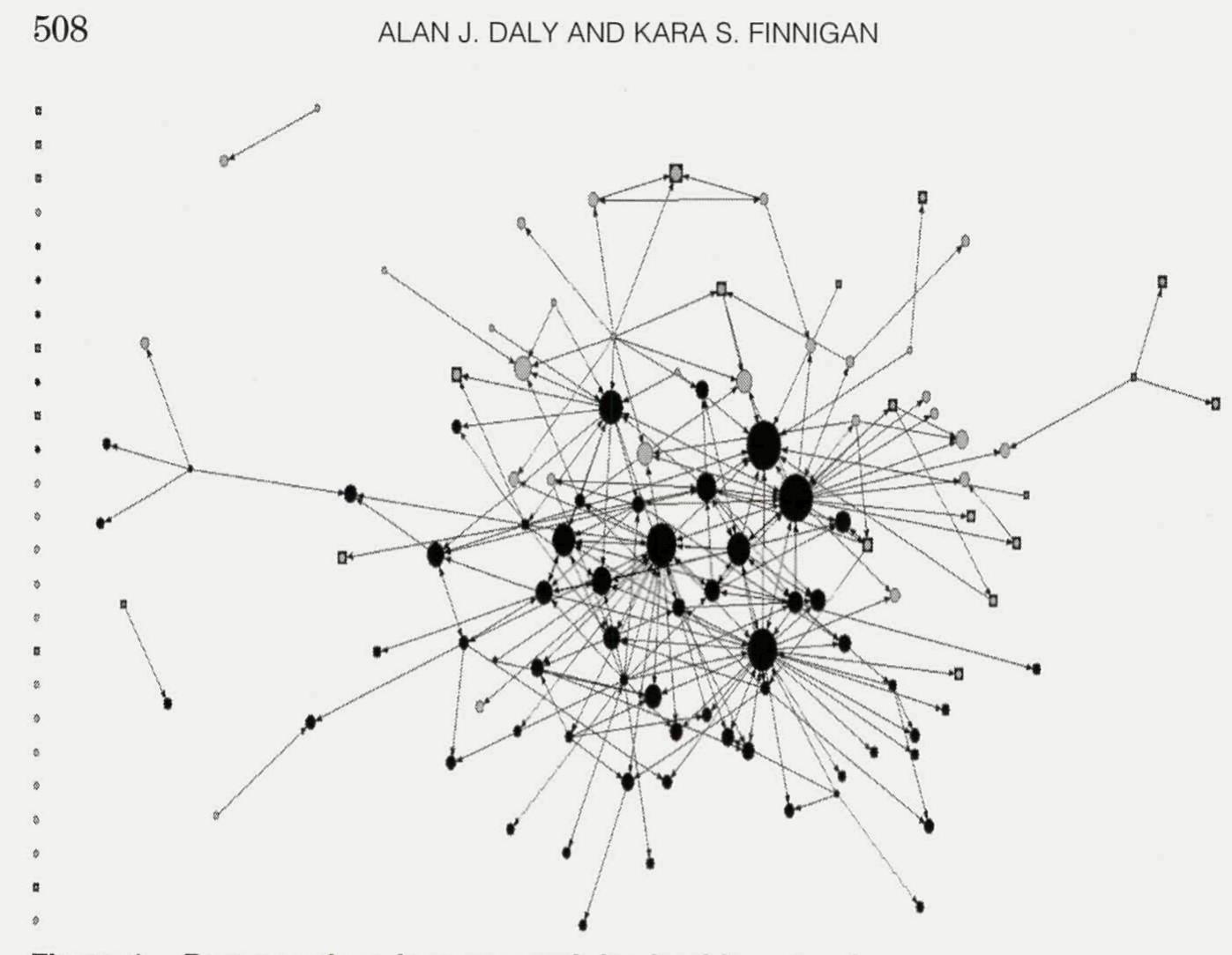 Note. in this social network map of best practices from