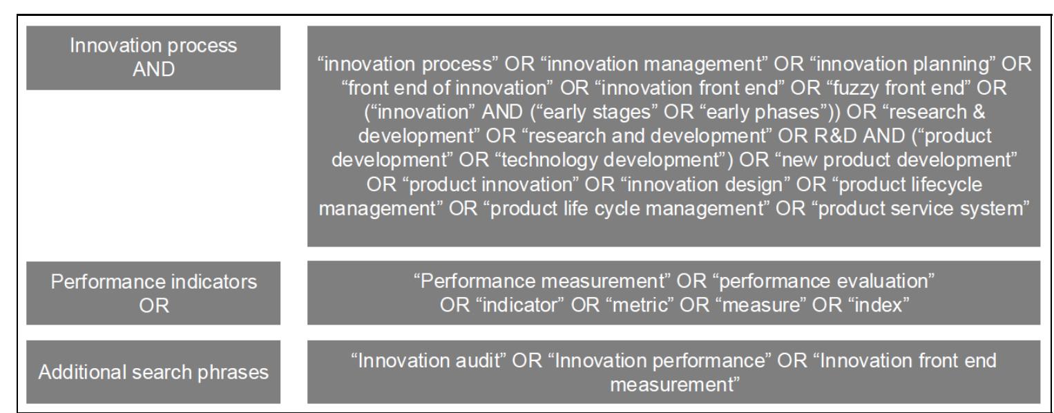 (PDF) Review of key performance indicators for measuring innovation ...