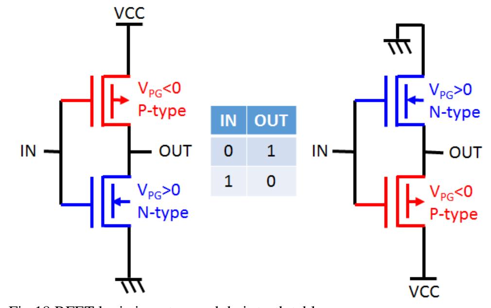 (PDF) Reconfigurable SOI-MOSFET: Past, Present and Future Applications