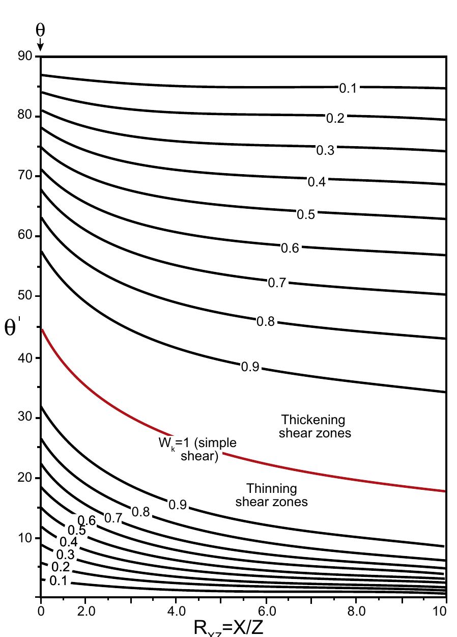 (PDF) Shear zones – A review