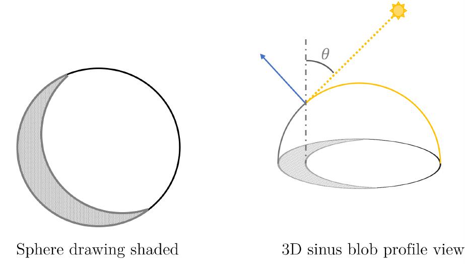(PDF) 2D shading for cel animation