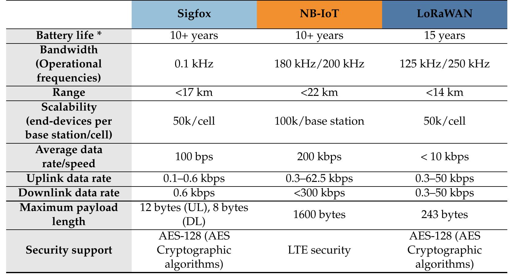 A performance comparison between coap and http. coap