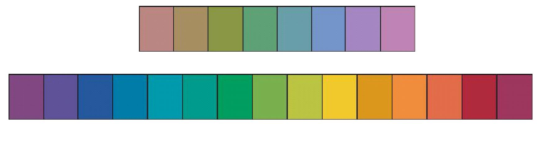 Proper Color Scale (PDF) Development of a Color Quality Scale