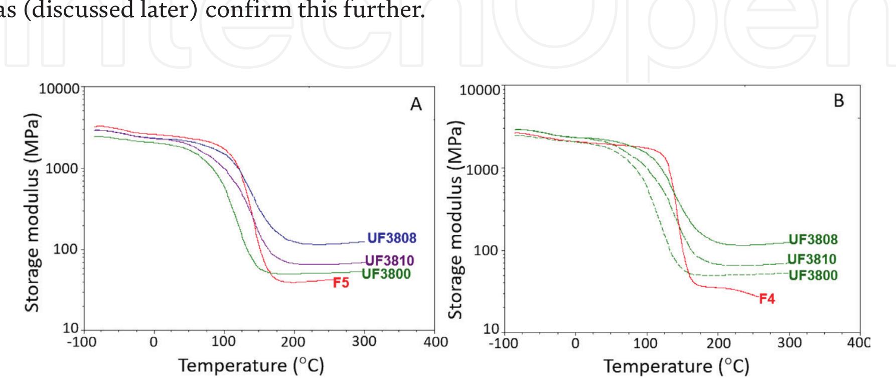 Figure 6 - from High-Performance Reworkable Underfill