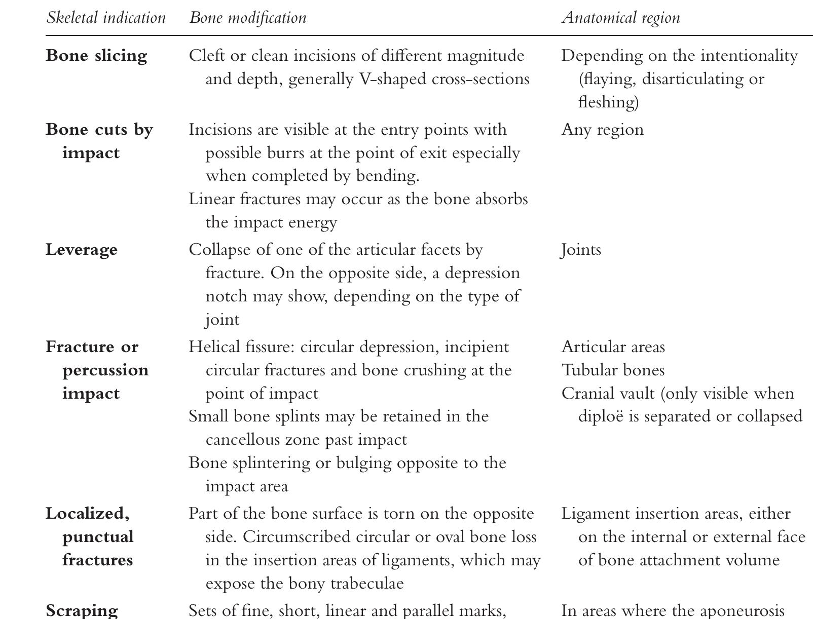 4.1 examples of anthropic marks found in mesoamerican