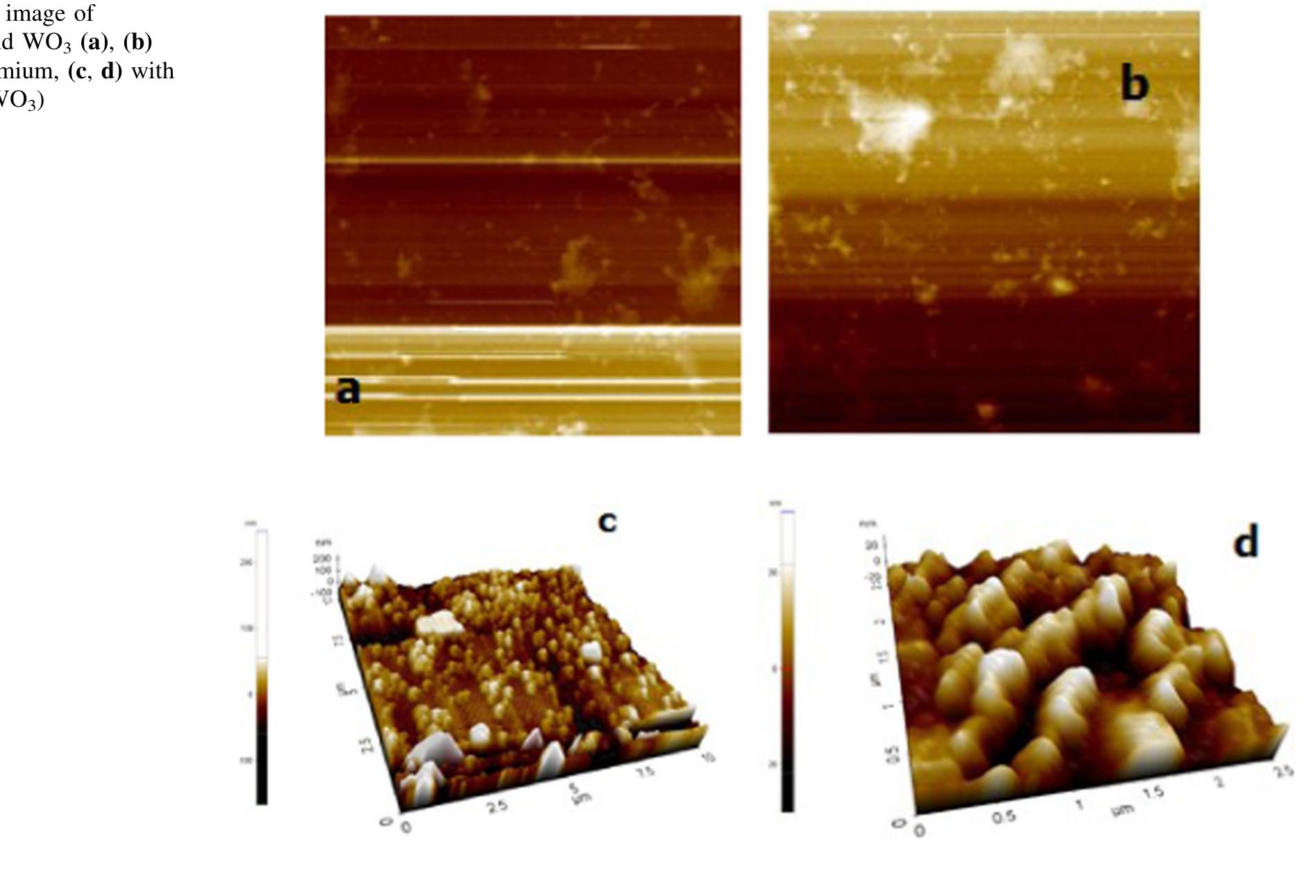 [F (Rhy? and hy, and the intercept value is the band gap energy (E,) of the individual sample (See Fig. 6). The band gap energies were thus estimated as 2.36, 3.20 and 3.46 eV  for as-prepared and annealed samples, respectively. 