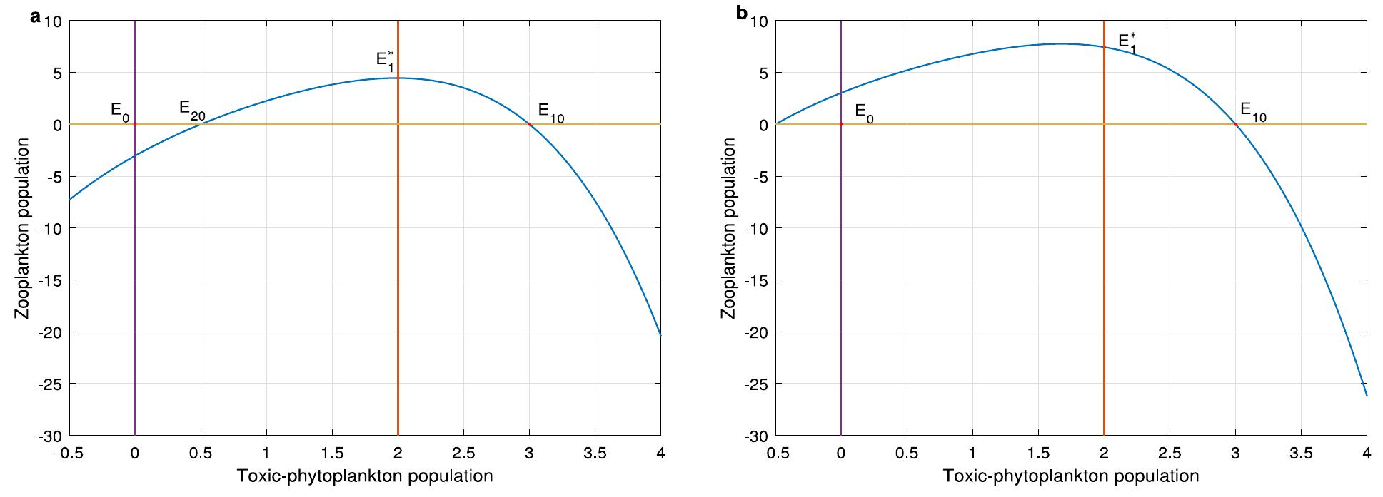 (PDF) Spatiotemporal pattern formation and selection induced by ...