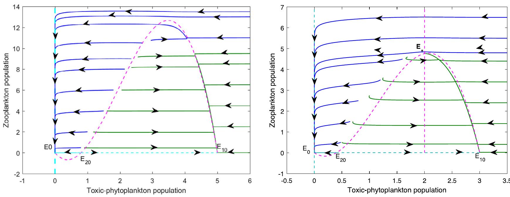 (PDF) Spatiotemporal pattern formation and selection induced by ...