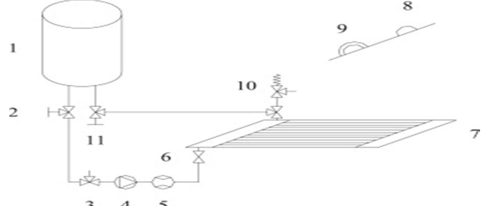 Schematic diagram of the test rig. (1.water storage; 2,11.