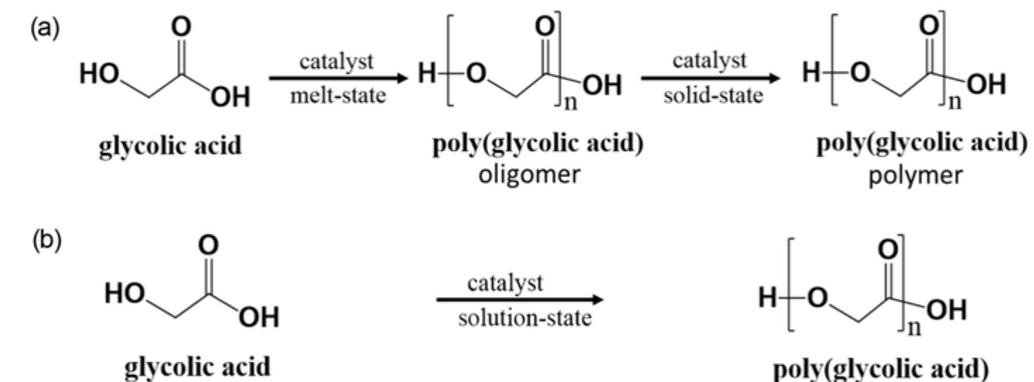 Reaction schemes for synthesis of polyglycolic acid; (a) by
