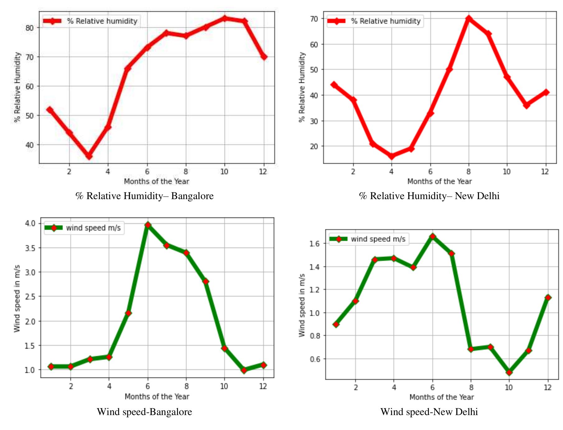 (PDF) Machine learning based smart weather prediction