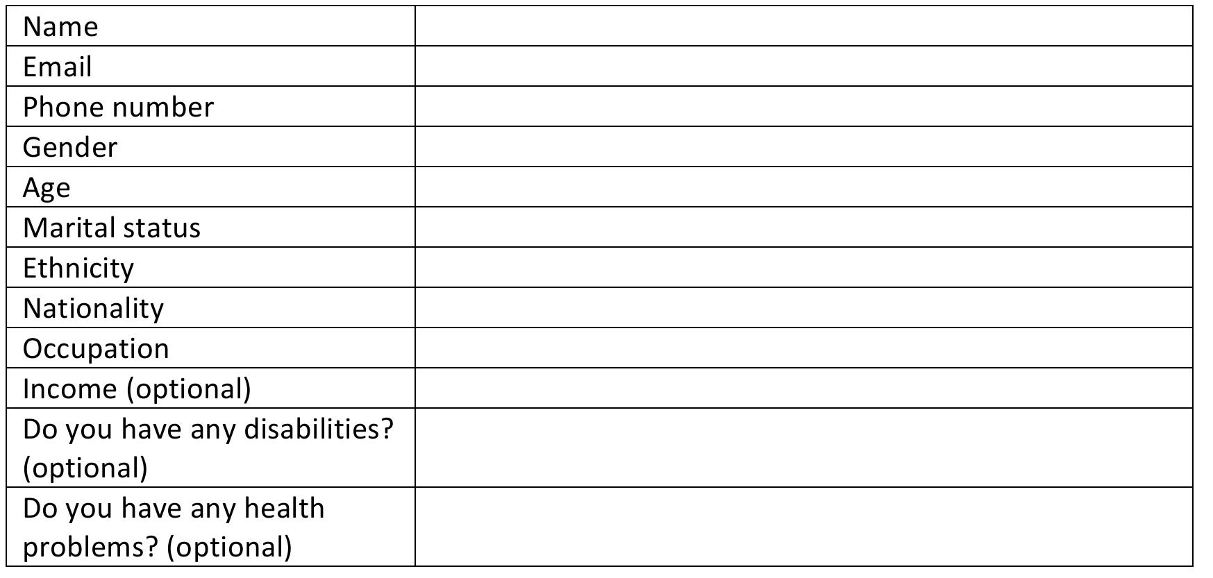 Confidentiality and anonymity: 