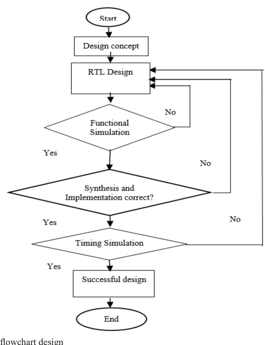 (PDF) FPGA-based Implementation of SHA-256 with Improvement of ...