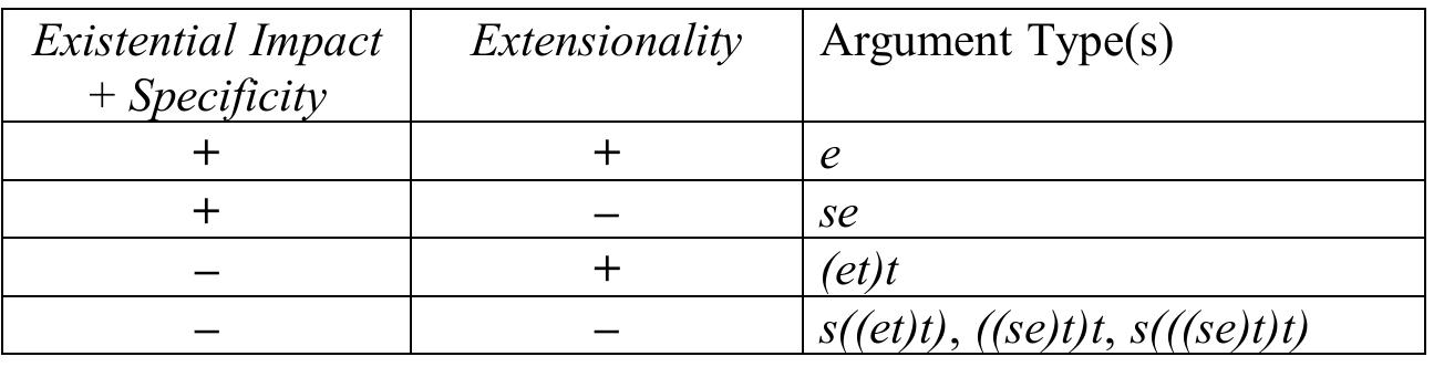 Interdetermination (PDF) Unspecificity and Intensionality