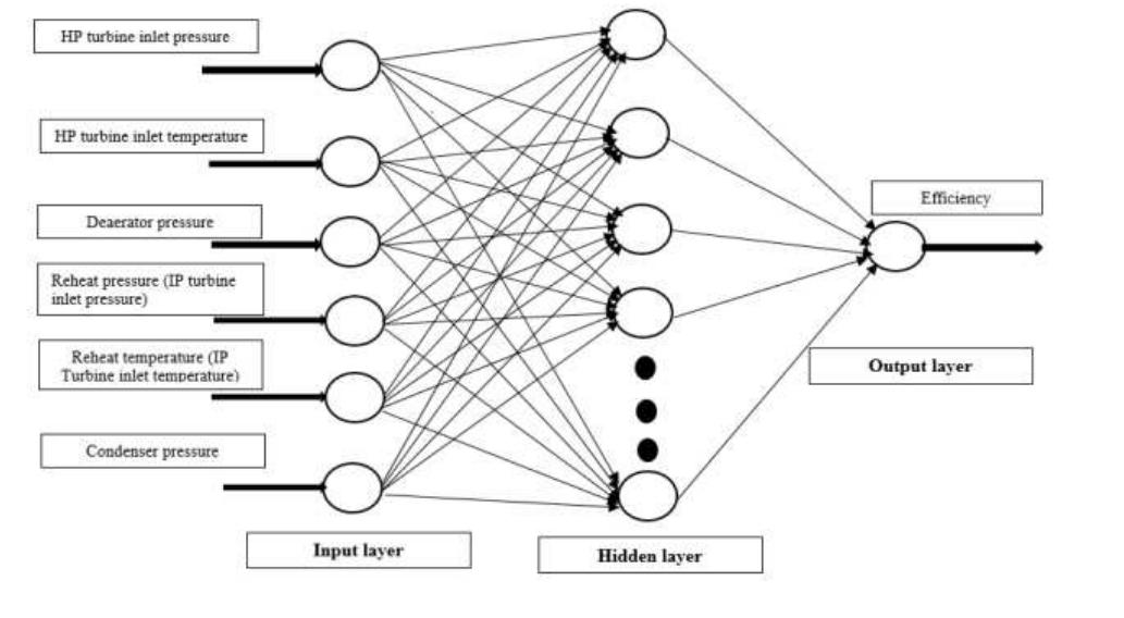 Figure 2 - from Thermodynamic Performance Analysis of a
