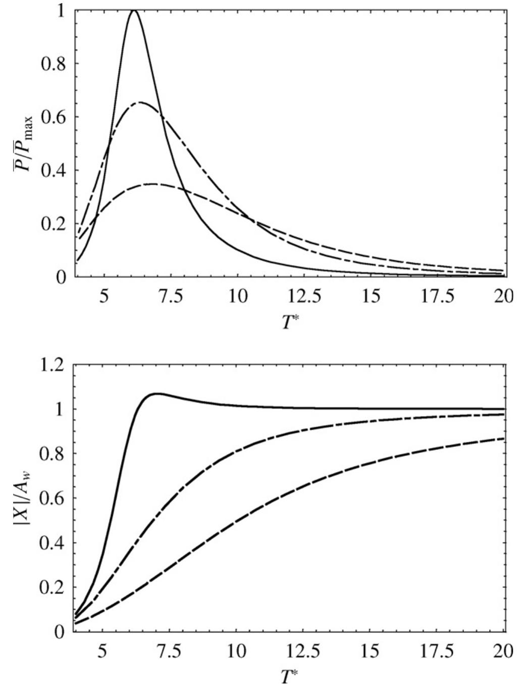 Schematic representation of the archimedes wave swing.