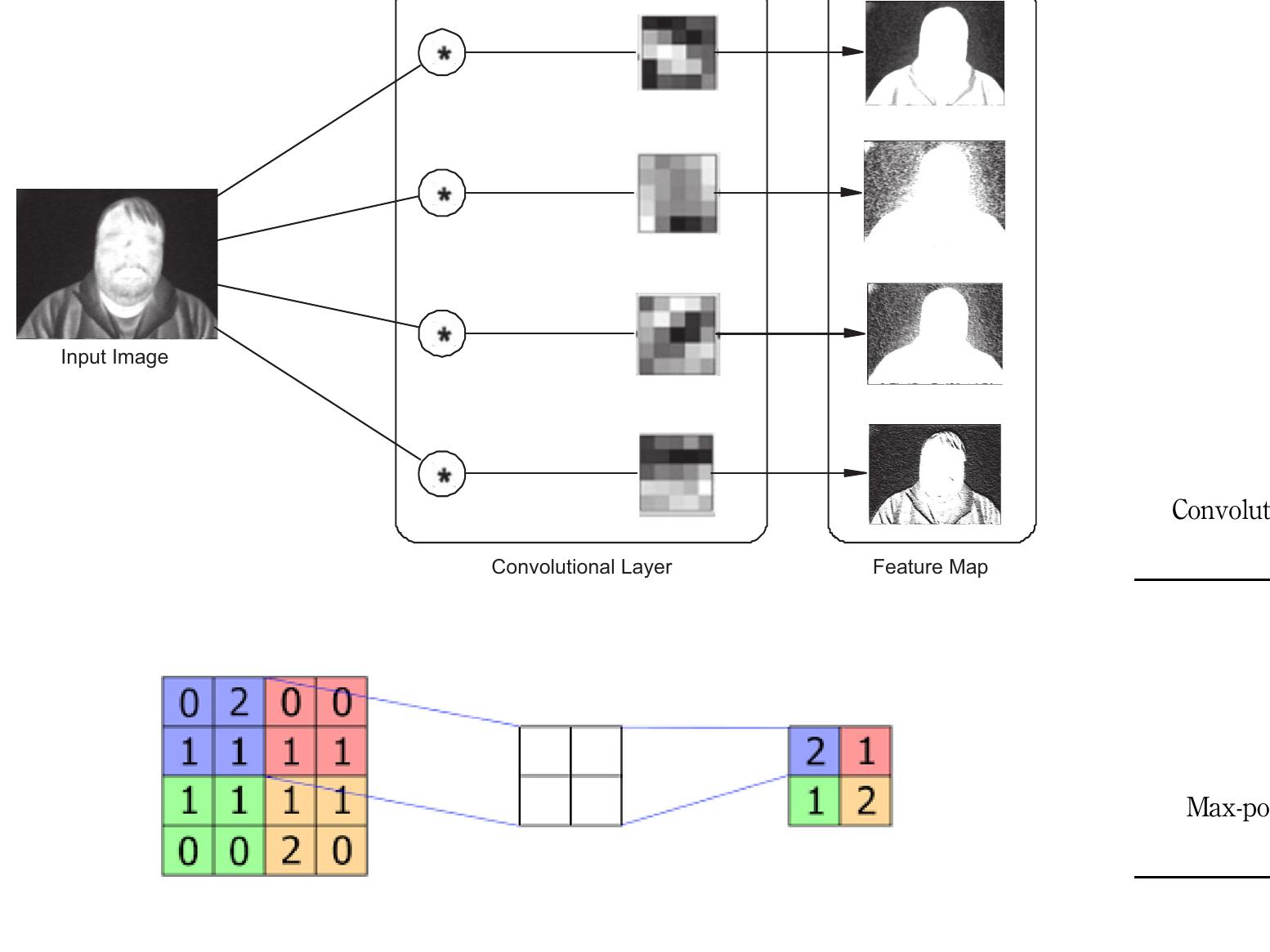 Contrast Pooling (PDF) An efficient deep learning model for classification of thermal ...