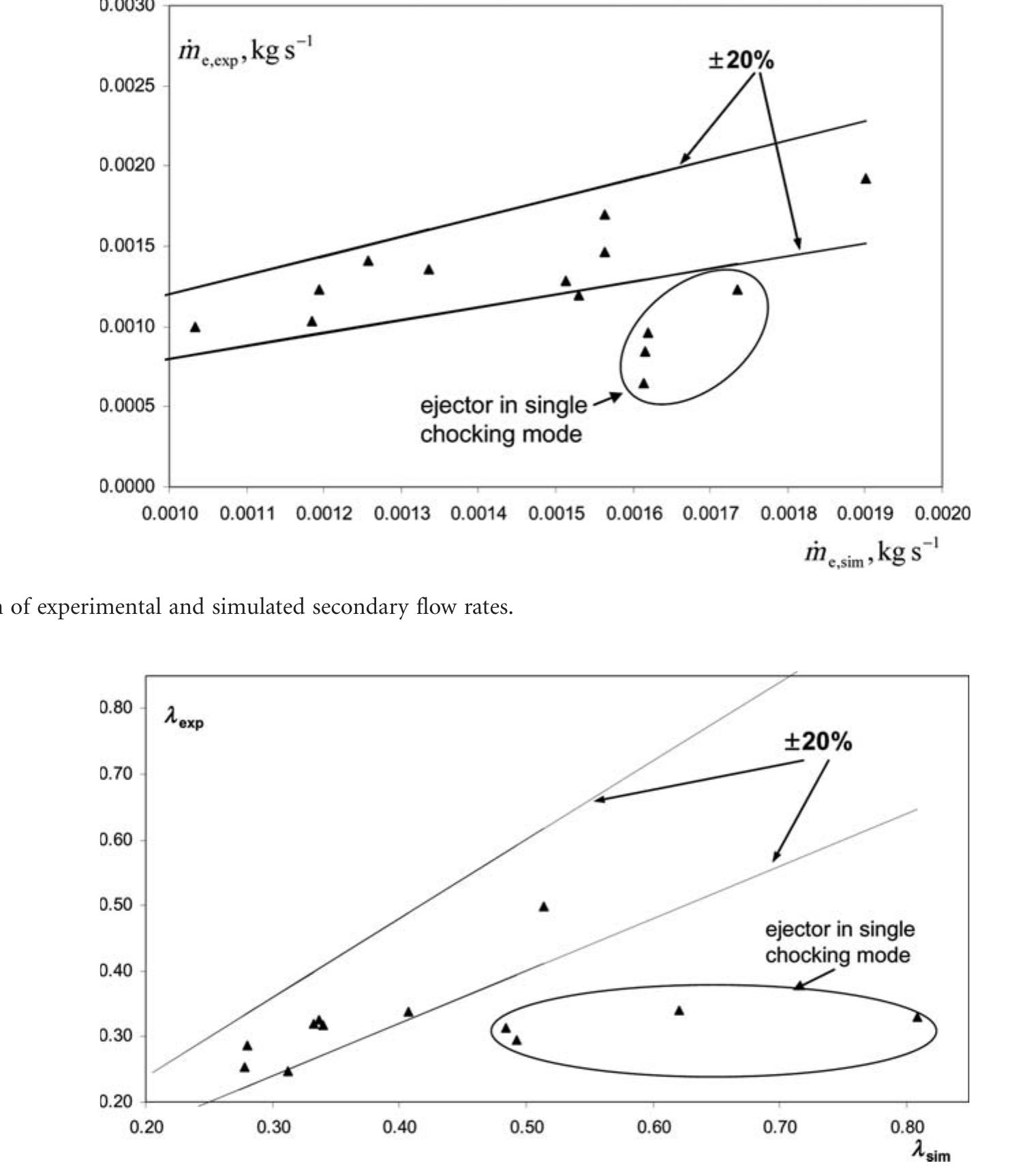 (PDF) Comparison of CFD and experimental performance results of a ...