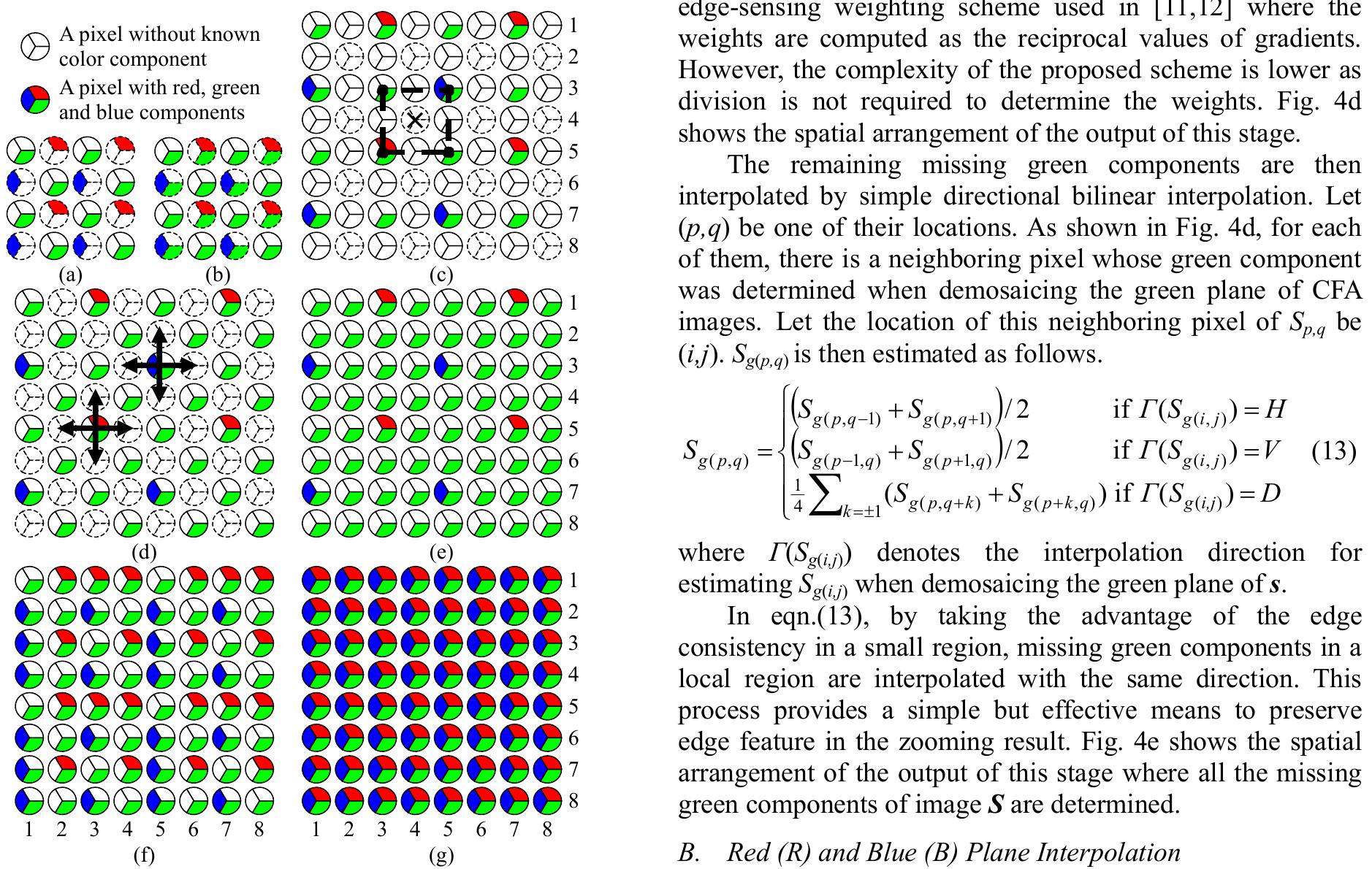 Figure 4 - from An efficient combined demosaicing and